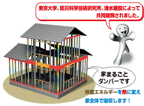 東京大学、防災科学技術研究所、清水建設によって共同開発されました。