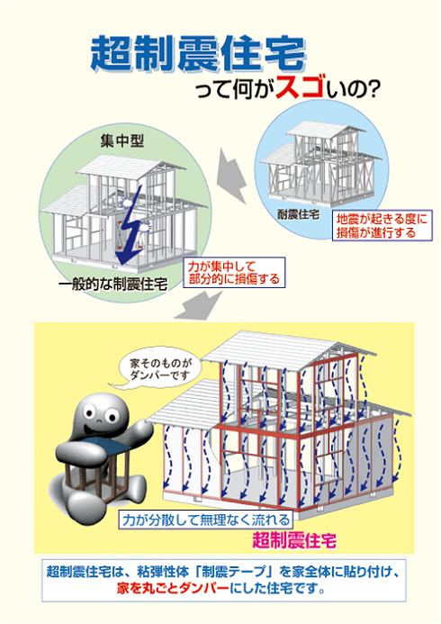超制震住宅って何がスゴいの?